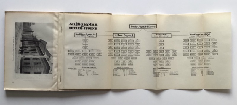 Aufbau, Gliederung, .., H.J. - Image 4