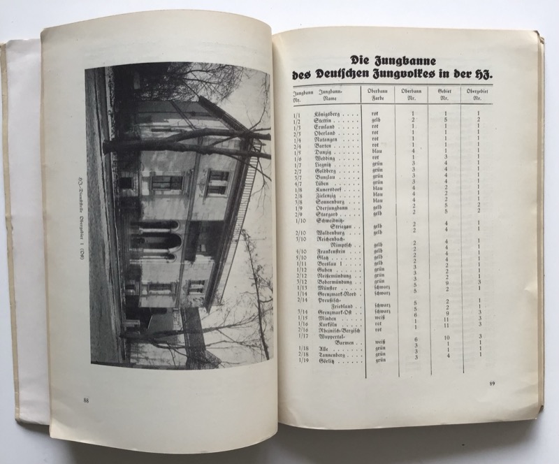 Aufbau, Gliederung, .., H.J. - Image 5