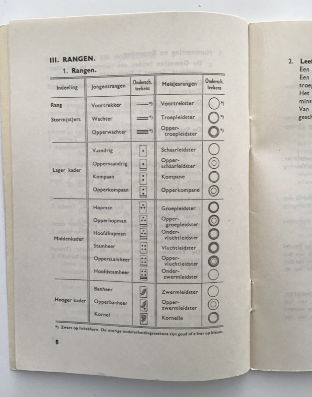 Dienstvoorschrift 1 – Dec' 1941 - Image 4